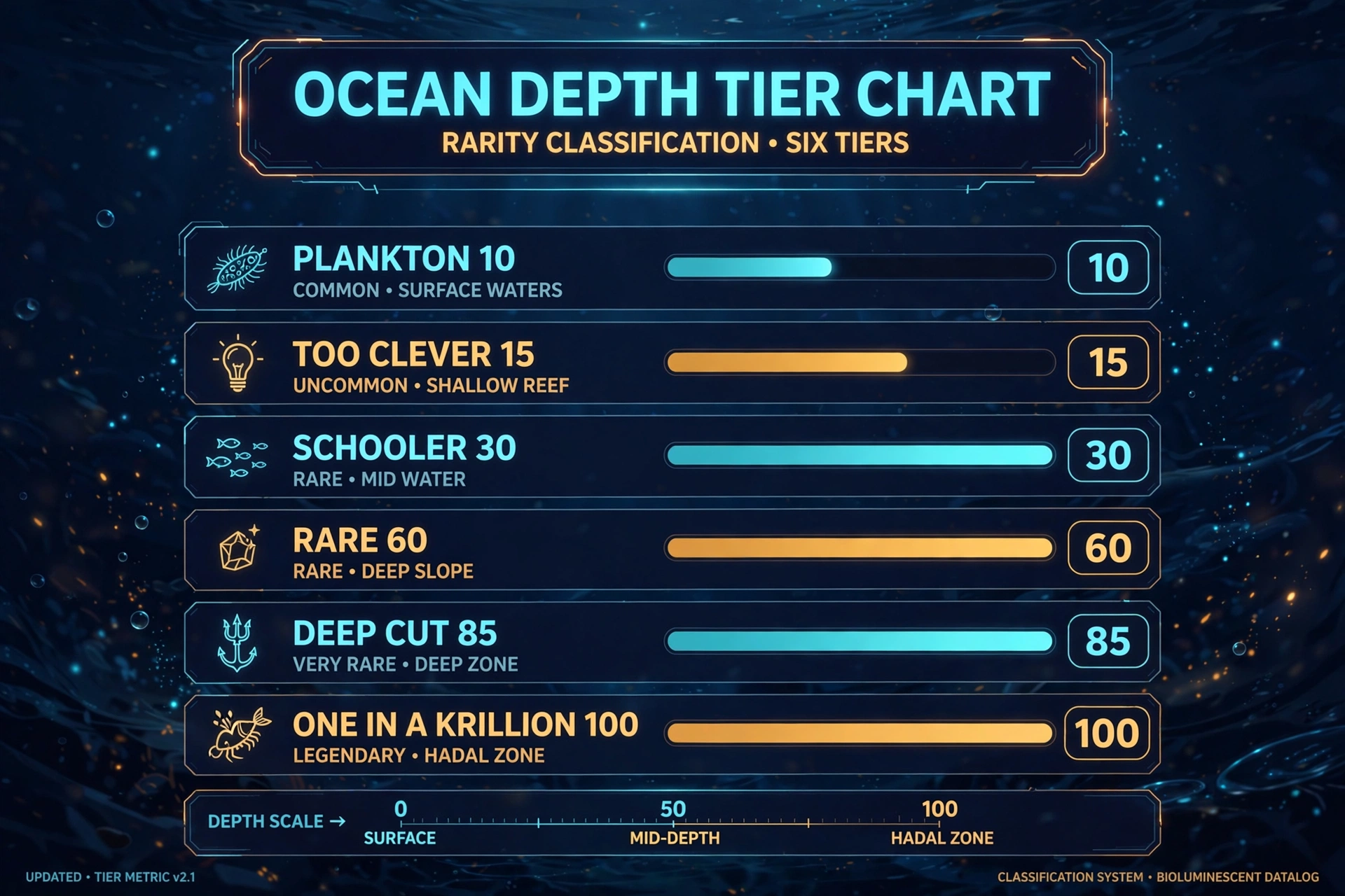Krillion unlimited rarity tiers chart from Plankton 10 points to One in a Krillion 100 points